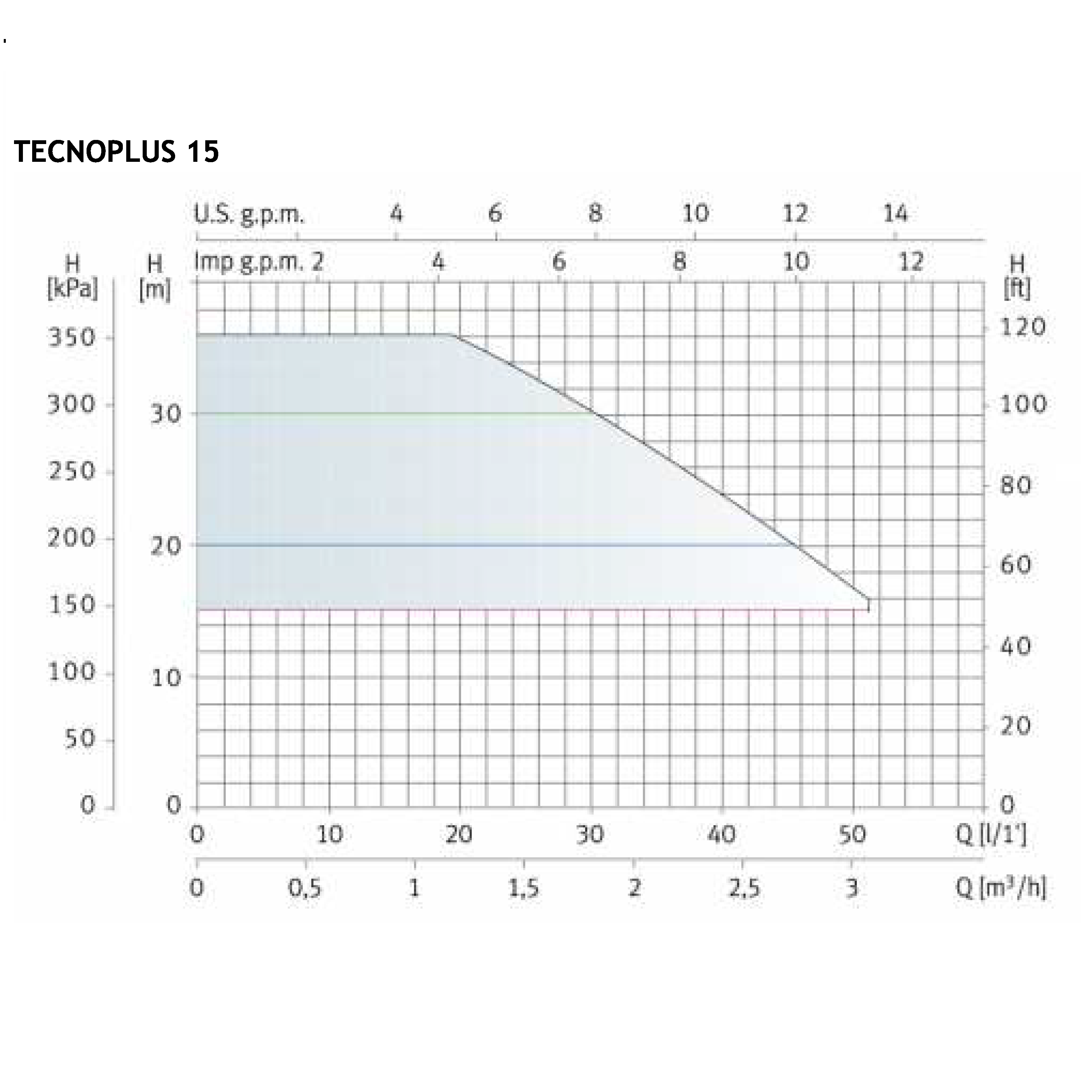 tecnoplus_15curva_adl